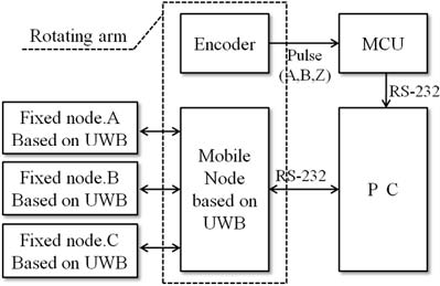 Figure 6 Figure 6