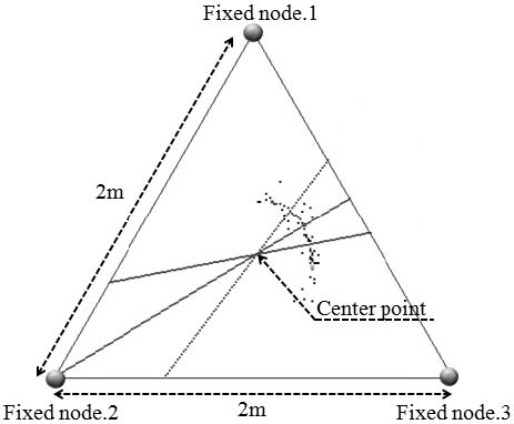 Figure 7 Figure 7