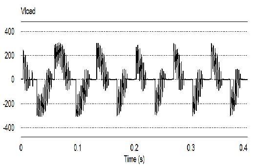 Figure 2 Figure 2