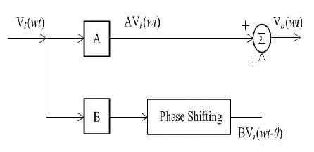 Figure 3 Figure 3