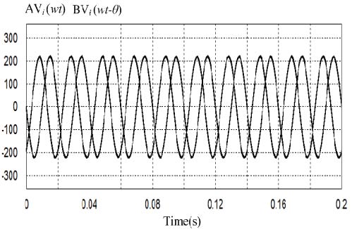 Figure 4 Figure 4