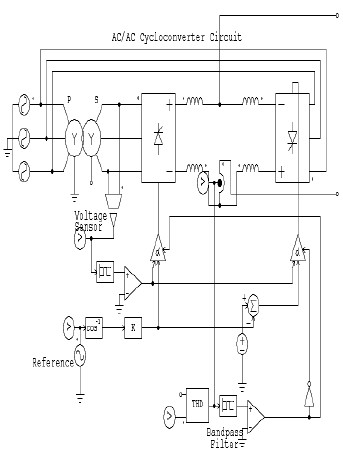 Figure 6 Figure 6