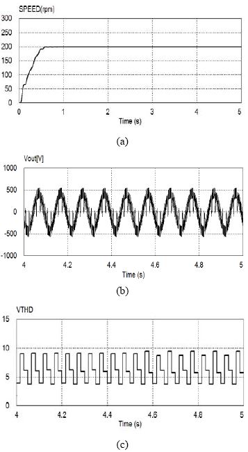 Figure 9 Figure 9
