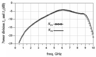 Figure 8 Figure 8
