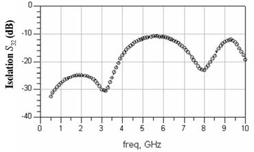 Figure 9 Figure 9