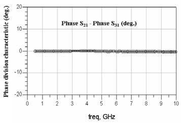 Figure 11 Figure 11