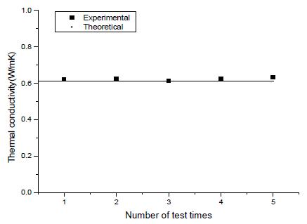 Figure 3: Figure 3:
