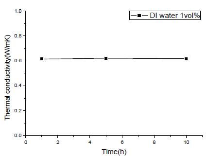 Figure 4: Figure 4: