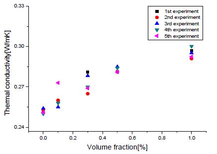 Figure 6: Figure 6: