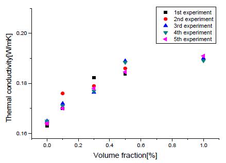 Figure 7: Figure 7: