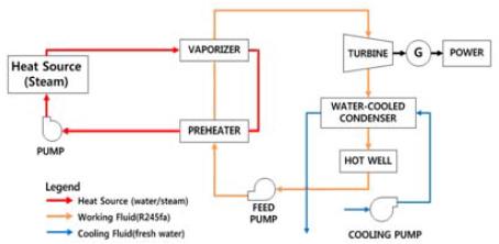 Figure 2: Figure 2:
