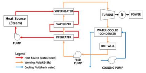 Figure 4: Figure 4: