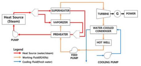 Figure 5: Figure 5: