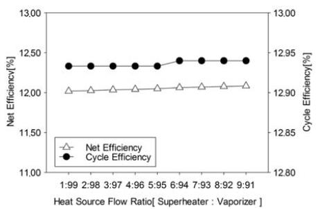 Figure 7: Figure 7: