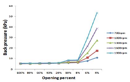 Figure 3: Figure 3: