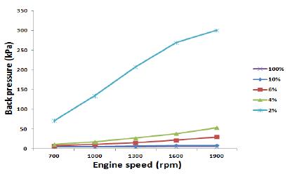Figure 4: Figure 4: