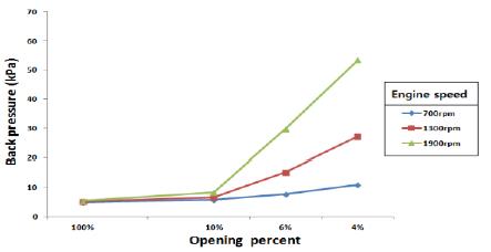 Figure 5: Figure 5: