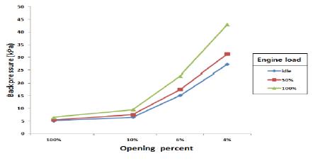 Figure 6: Figure 6: