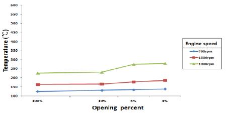 Figure 7: Figure 7: