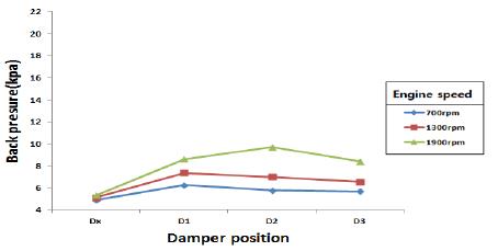 Figure 9: Figure 9: