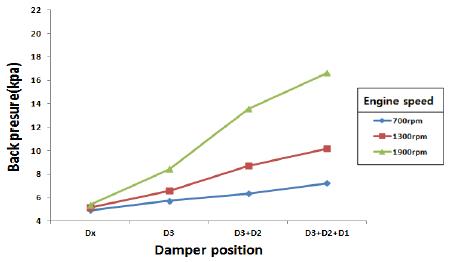 Figure 10: Figure 10: