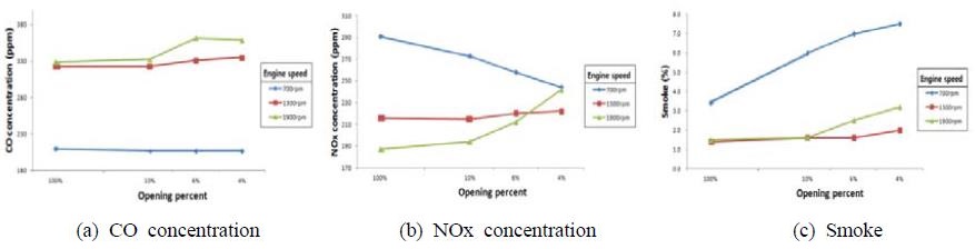 Figure 13: Figure 13: