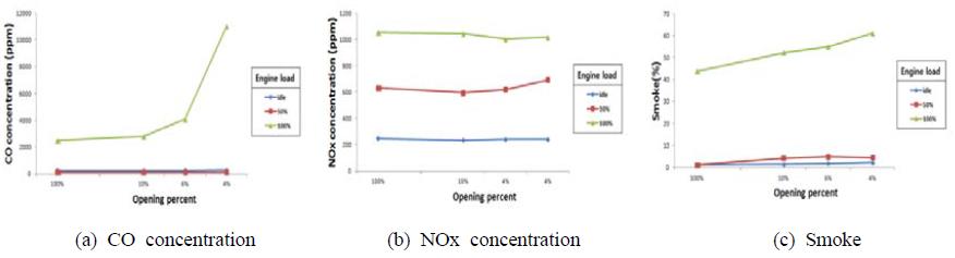 Figure 14: Figure 14: