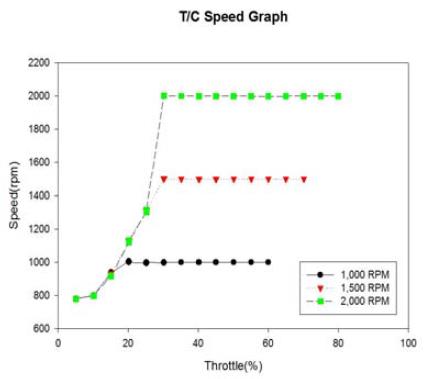 Figure 6: Figure 6: