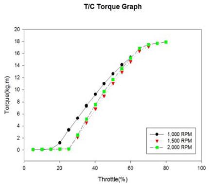 Figure 10: Figure 10: