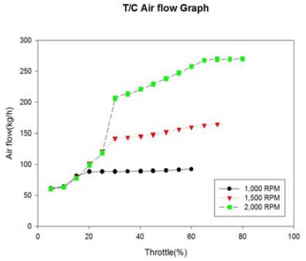 Figure 12: Figure 12: