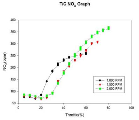 Figure 16: Figure 16: