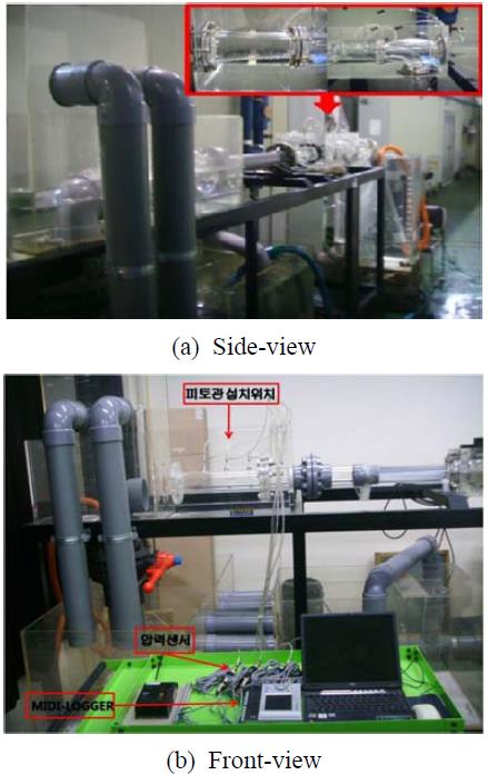 Figure 2: Figure 2:
