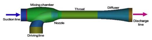 Figure 3: Figure 3:
