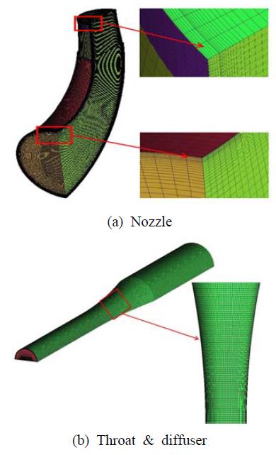 Figure 4: Figure 4: