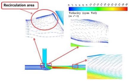 Figure 7: Figure 7: