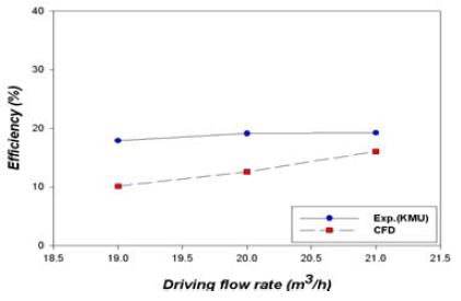 Figure 11: Figure 11: