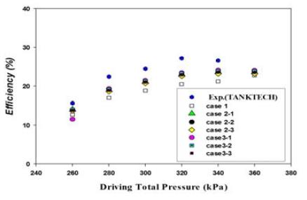 Figure 12: Figure 12: