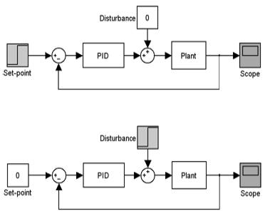Figure 2: Figure 2: