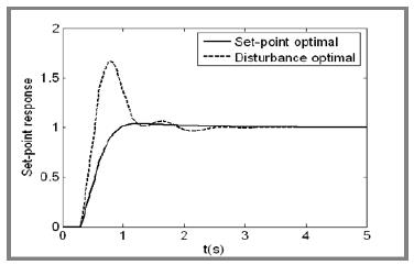 Figure 3: Figure 3: