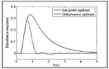 Figure 4: Figure 4: