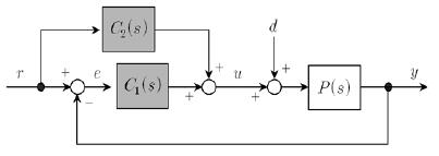 Figure 5: Figure 5: