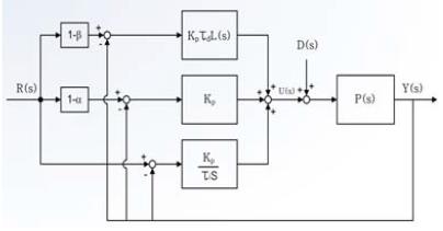 Figure 6: Figure 6: