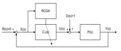 Figure 7: Figure 7: