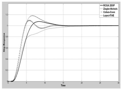 Figure 10: Figure 10: