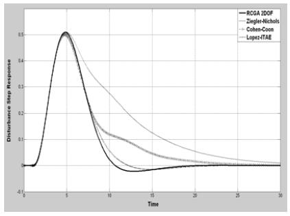 Figure 11: Figure 11: