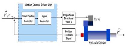Figure 12: Figure 12: