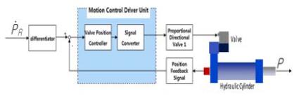 Figure 13: Figure 13: