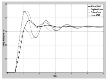 Figure 14: Figure 14: