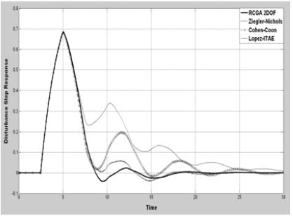 Figure 15: Figure 15:
