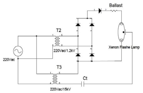 Figure 2:
